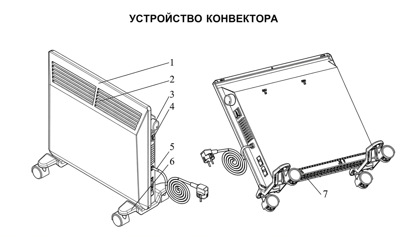 Устройство конвекторов Thermex Hygge
